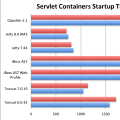 Servlet Containers Startup Time