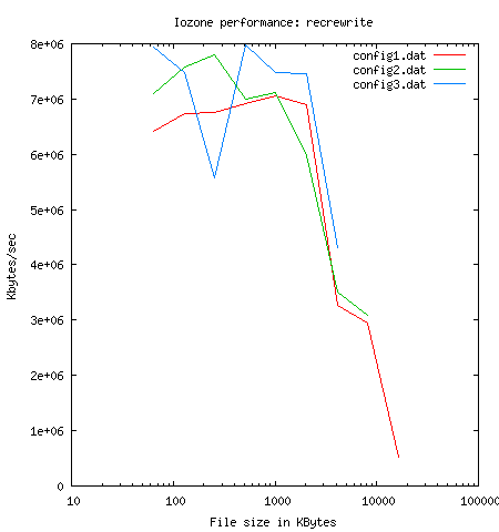 2d-graph