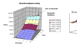 Featured image of post Iozone and Gnuplot 4.x