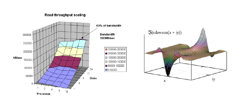 Featured image of post Iozone and Gnuplot 4.x