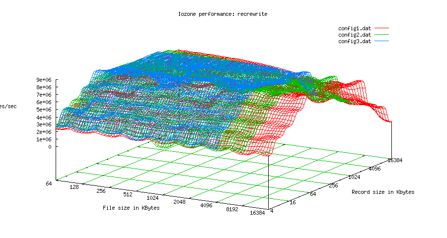 3d-graph