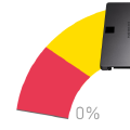 To SSD or Not To SSD